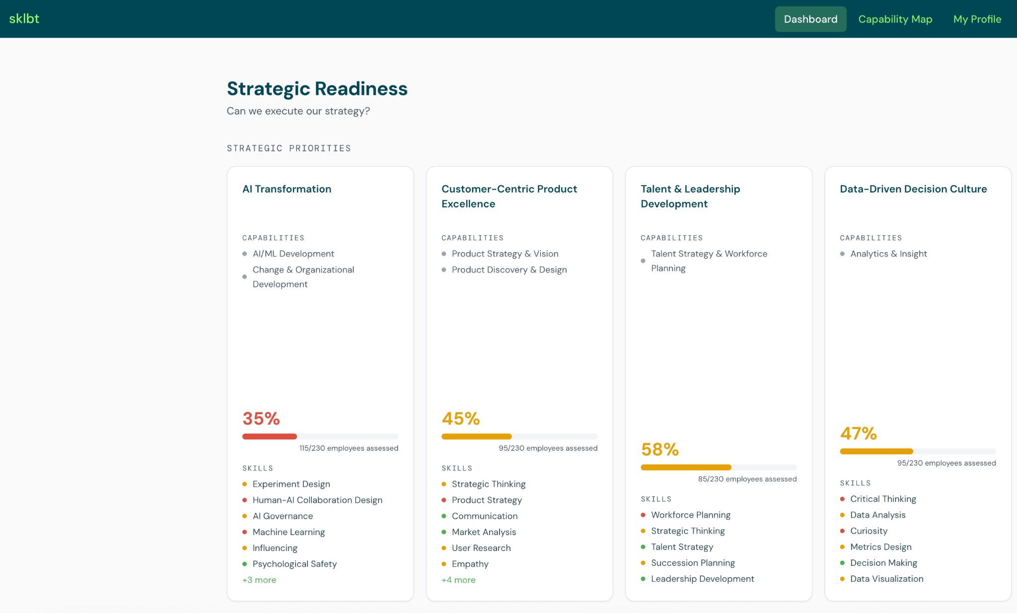 Strategic Readiness Dashboard screen